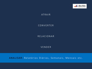 ATRAIR
CONVERTE R
RELACION AR
VENDER
ANALI SAR : Relatór i os Diários, Semanais , Mensais etc.
 