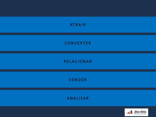 AT R AI R
CO NVERTER
R ELAC IONAR
VEND ER
ANALI SAR
 