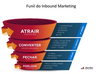 Funil do Inbound Marketing
 