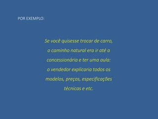 POR EXEMPLO: 
Se você quisesse trocar de carro, 
o caminho natural era ir até a 
concessionária e ter uma aula: 
o vendedor explicaria todos os 
modelos, preços, especificações 
técnicas e etc. 
 