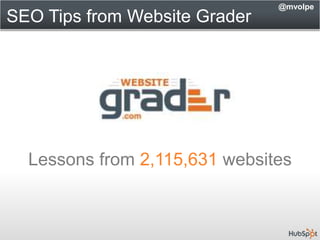 SEO Tips from Website Grader<br />@mvolpe<br />Lessons from 2,115,631 websites<br />