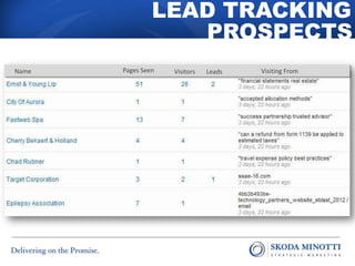 LEAD TRACKING
PROSPECTS
Name

Pages Seen

Visitors

Leads

Visiting From

 
