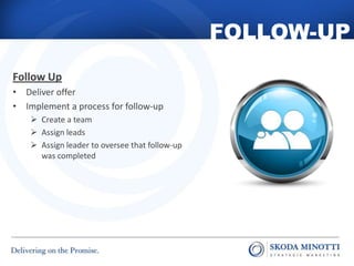 FOLLOW-UP
Follow Up
• Deliver offer
• Implement a process for follow-up
 Create a team
 Assign leads
 Assign leader to ...
