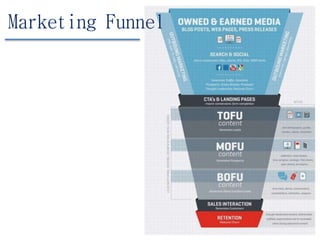 Marketing Funnel
 
