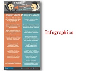Infographics
 