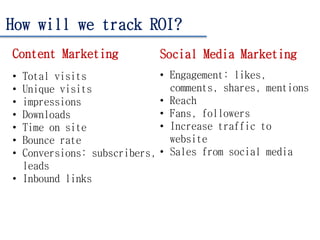 How will we track ROI?
Content Marketing
• Total visits
• Unique visits
• impressions
• Downloads
• Time on site
• Bounce rate
• Conversions: subscribers,
leads
• Inbound links
Social Media Marketing
• Engagement: likes,
comments, shares, mentions
• Reach
• Fans, followers
• Increase traffic to
website
• Sales from social media
 