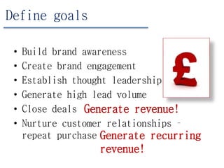 • Build brand awareness
• Create brand engagement
• Establish thought leadership
• Generate high lead volume
• Close deals
• Nurture customer relationships –
repeat purchase
Define goals
Generate revenue!
Generate recurring
revenue!
 
