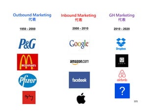 Outbound Marketing
代表
Inbound Marketing
代表
101
2000 - 2010
GH Marketing
代表
2010 - 2020
?
1950 - 2000
 