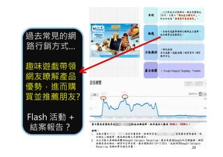 過去常見的網
路行銷方式…
趣味遊戲帶領
網友瞭解產品
優勢，進而購
買並推薦朋友?
Flash 活動 +
結案報告？
過去常見的網
路行銷方式…
趣味遊戲帶領
網友瞭解產品
優勢，進而購
買並推薦朋友?
Flash 活動 +
結案報告？
20
 