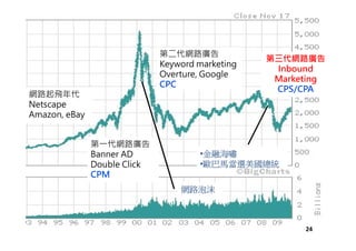 網路起飛年代
Netscape
Amazon, eBay
第㇐代網路廣告
Banner AD
Double Click
CPM
第二代網路廣告
Keyword marketing
Overture, Google
CPC
第三代網路廣告
Inbound
Marketing
CPS/CPA
網路泡沫
•金融海嘯
•歐巴馬當選美國總統
24
 