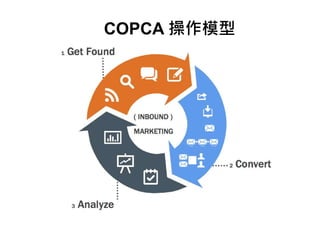 COPCA 操作模型
 