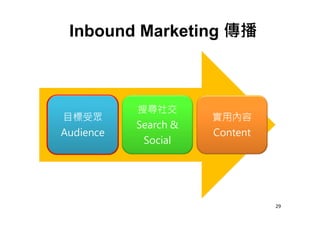 目標受眾
Audience
搜尋社交
Search &
Social
實用內容
Content
Inbound Marketing 傳播
29
 