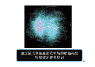 讓企業成為該產業或領域的網路亮點
容易被消費者找到
讓企業成為該產業或領域的網路亮點
容易被消費者找到
3636
 