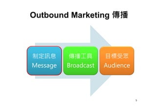制定訊息
Message
傳播工具
Broadcast
目標受眾
Audience
Outbound Marketing 傳播
5
 