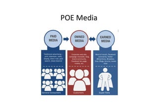 POE Media
 