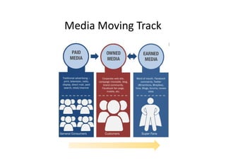 Media Moving Track
 
