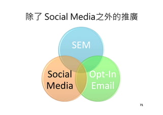 除了 Social Media之外的推廣
SEM
Opt-In
Email
Social
Media
71
 