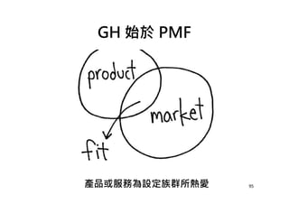 GH 始於 PMF
95產品或服務為設定族群所熱愛
 