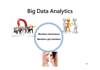 Big Data Analytics
97
Members themselves
Members get members
 