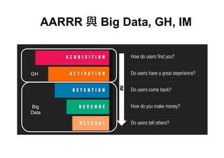 AARRR 與 Big Data, GH, IM
GH
Big
Data
IM
 