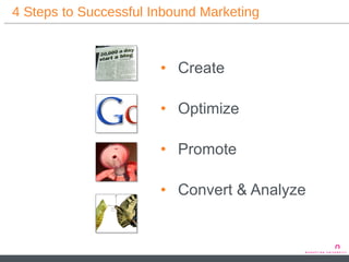 4 Steps to Successful Inbound Marketing Create Optimize Promote Convert & Analyze 