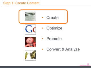 Step 1: Create Content Create Optimize Promote Convert & Analyze 