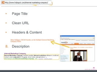 25% On-Page SEO (Context) Page Title Clean URL Headers & Content Description 