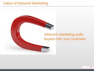 Value of Inbound Marketing Inbound marketing pulls buyers into your business 