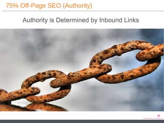 75% Off-Page SEO (Authority) Authority is Determined by Inbound Links 