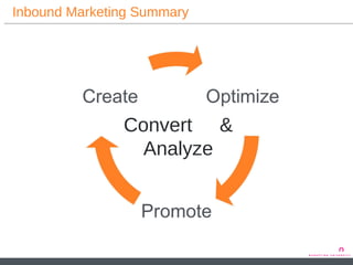Inbound Marketing Summary Convert  & Analyze 