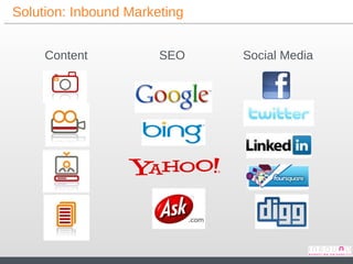 Solution: Inbound Marketing Content SEO Social Media 
