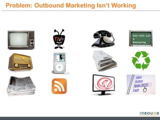 Problem: Outbound Marketing Isn’t Working 800-555-1234 Annoying Salesperson 