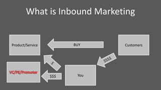 What is Inbound Marketing
Product/Service Customers
You
BUY
$$$
 