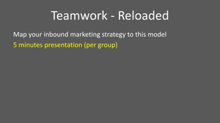 Teamwork - Reloaded
Map your inbound marketing strategy to this model
5 minutes presentation (per group)
 