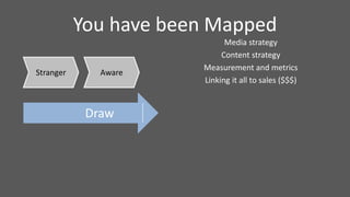 Stranger Aware
Draw
Media strategy
Content strategy
Measurement and metrics
Linking it all to sales ($$$)
You have been Mapped
 