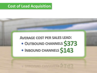Cost of Lead Acquisition
 