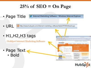 25% of SEO = On Page
• Page Title

• URL

• H1,H2,H3 tags


• Page Text
   • Bold
 
