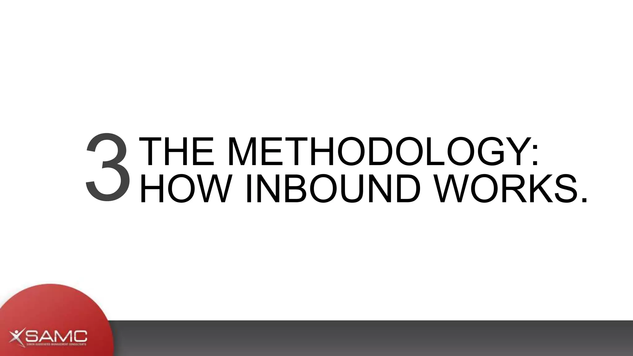 THE METHODOLOGY:
HOW INBOUND WORKS.3
 