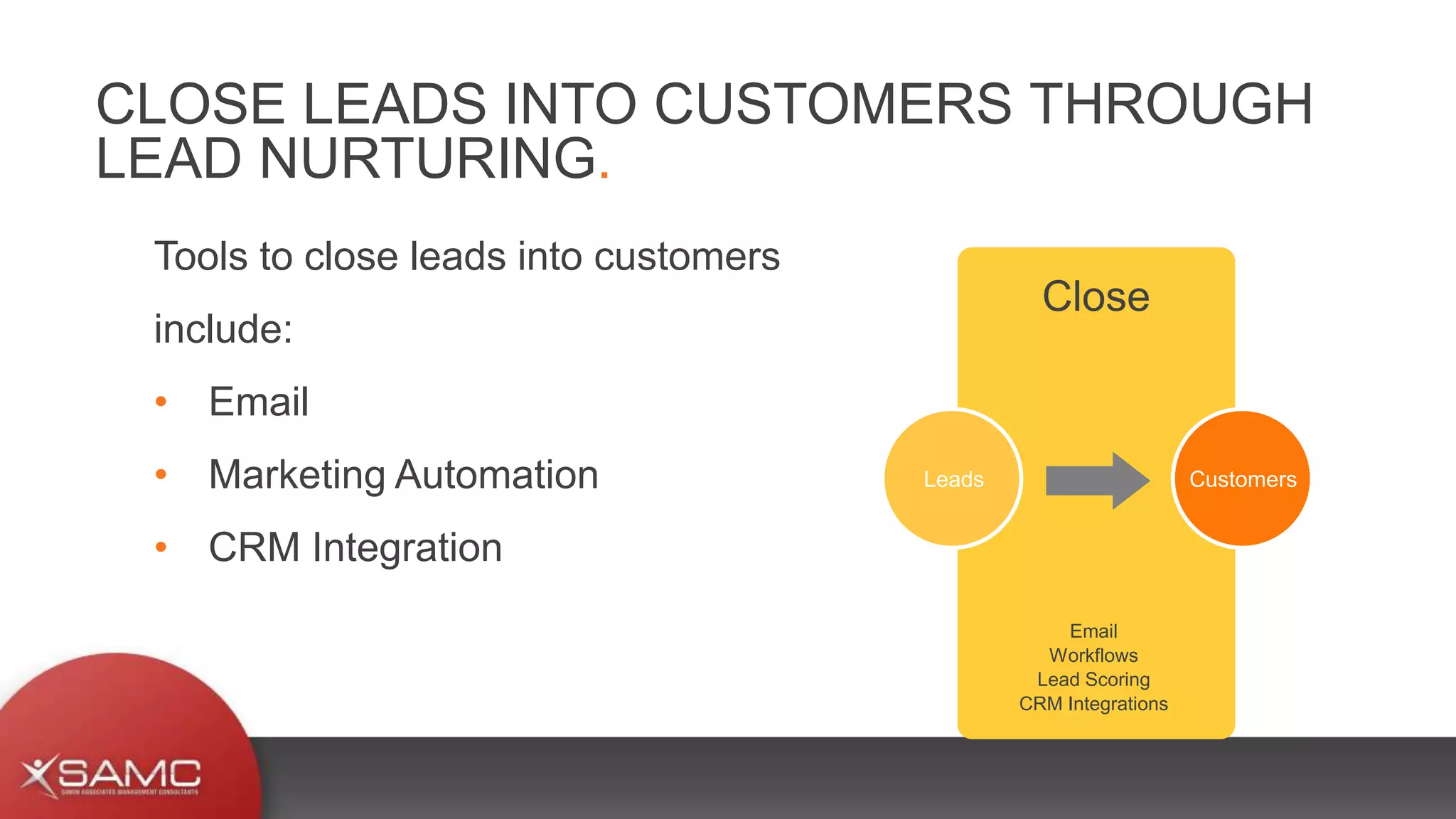 Tools to close leads into customers
include:
• Email
• Marketing Automation
• CRM Integration
CLOSE LEADS INTO CUSTOMERS THROUGH
LEAD NURTURING.
Email
Workflows
Lead Scoring
CRM Integrations
Close
Leads Customers
 