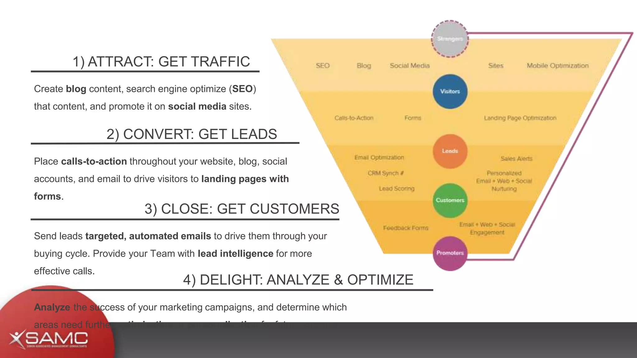 1) ATTRACT: GET TRAFFIC
2) CONVERT: GET LEADS
3) CLOSE: GET CUSTOMERS
4) DELIGHT: ANALYZE & OPTIMIZE
Create blog content, search engine optimize (SEO)
that content, and promote it on social media sites.
Place calls-to-action throughout your website, blog, social
accounts, and email to drive visitors to landing pages with
forms.
Send leads targeted, automated emails to drive them through your
buying cycle. Provide your Team with lead intelligence for more
effective calls.
Analyze the success of your marketing campaigns, and determine which
areas need further optimization or personalization for future success.
 
