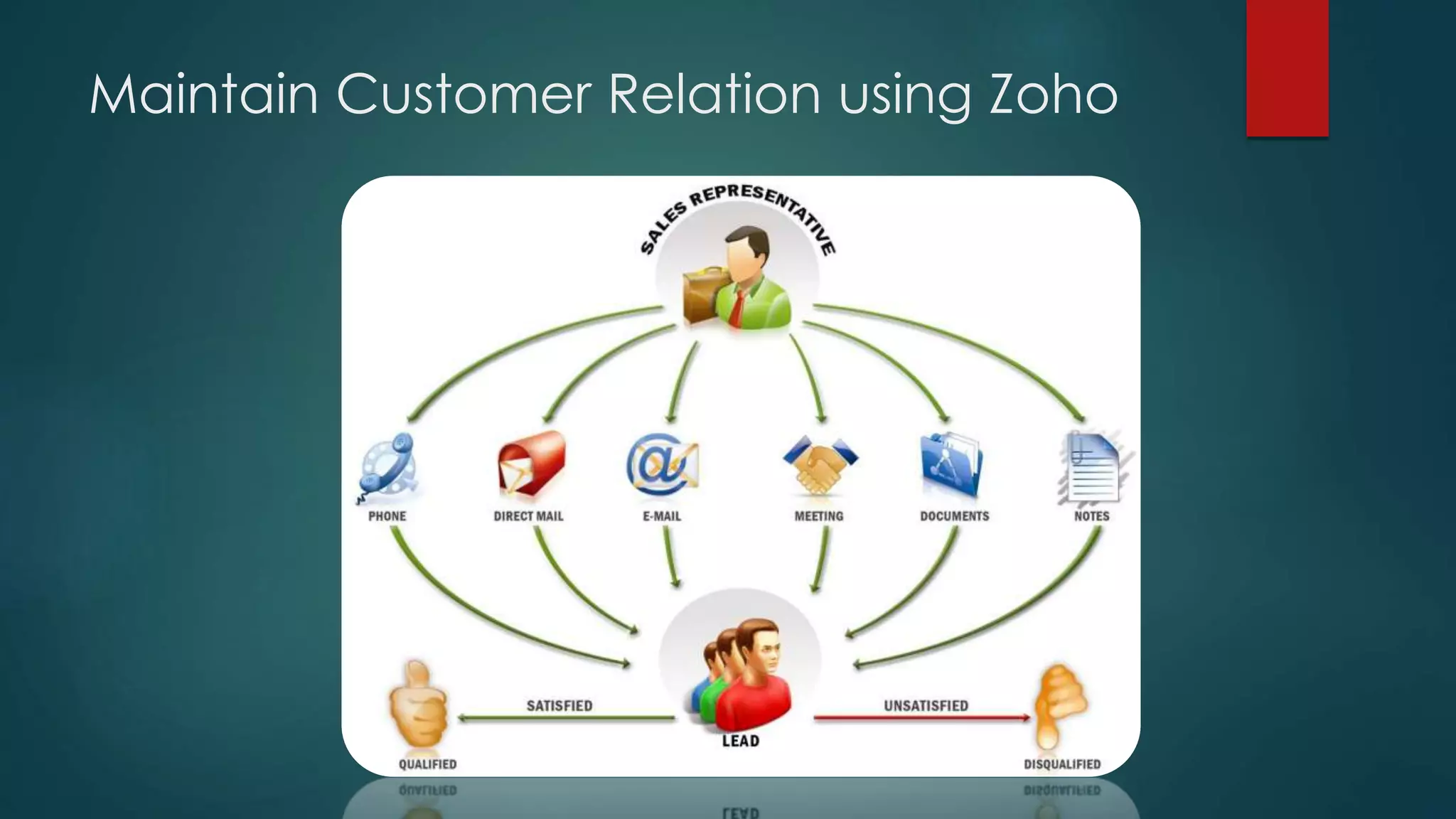 Maintain Customer Relation using Zoho
 