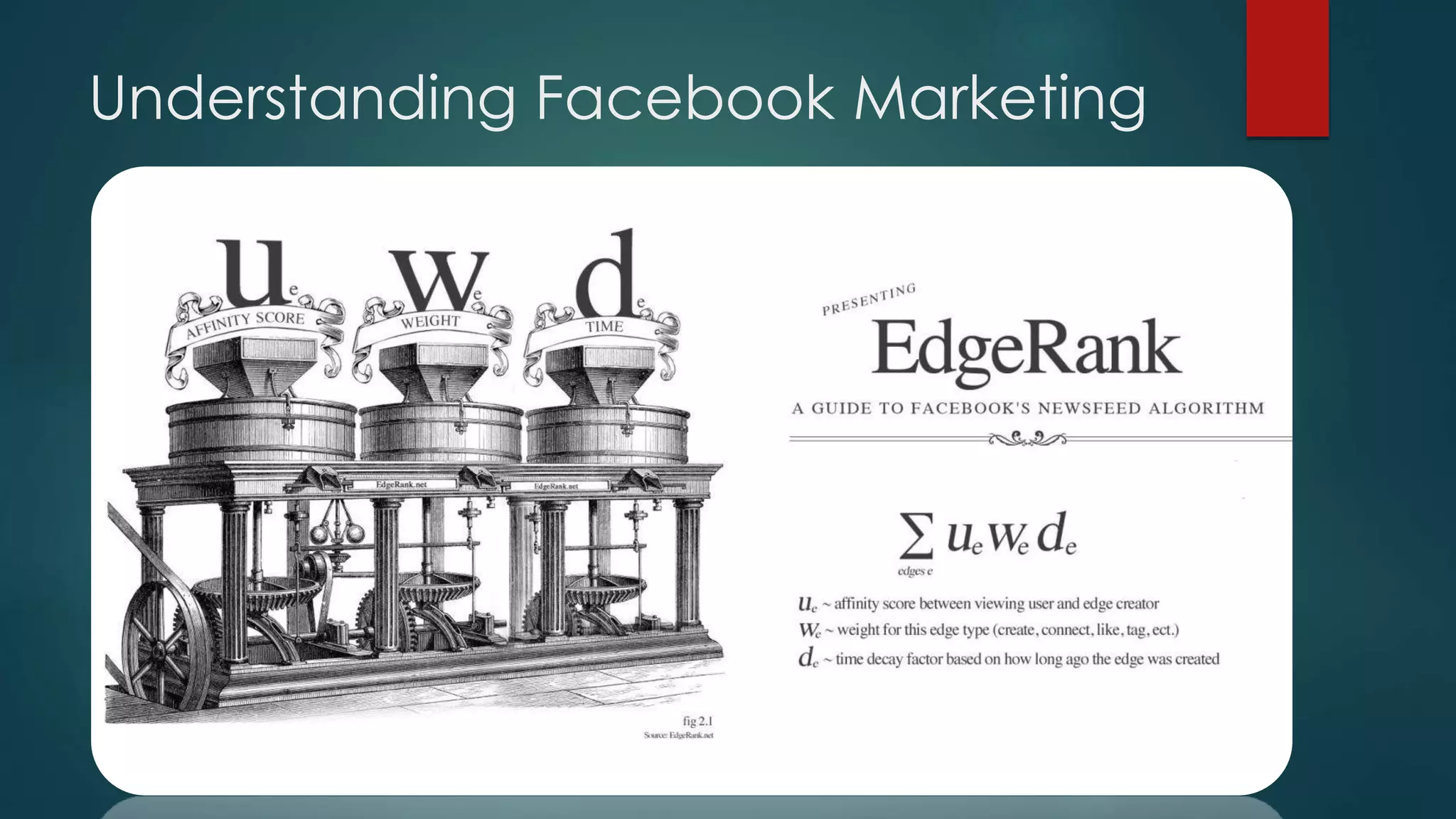 Understanding Facebook Marketing
 