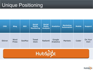 Unique Positioning


                            Social      Social  
                                                                Marketing  
 CMS     Blog     SEO       Media       Media      Analytics                  Mobile   Support
                                                               Automation
                          Monitoring   Analysis




         Word               Tweet                   Google                             On  Your  
Ektron           SeoMoz                Radian6                  Marketo       Coder
         Press              Deck                   Analytics                            Own
 