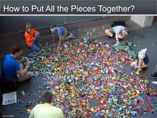 How to Put All the Pieces Together?




d.j.k. on flickr
 