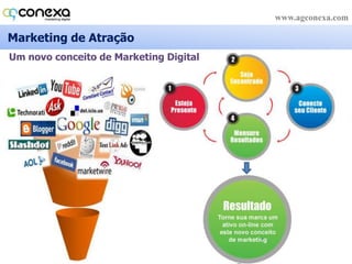 Somos o 2o maiorconsumidor de Twitter logo atrás da Holanda.