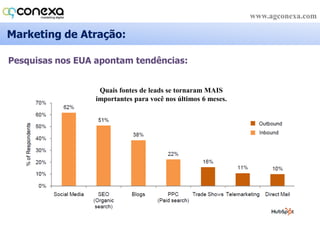 Mais de 45 milhões de usuários em mídiassociais (3a maioraudiência). Novas Regras do Marketing e RP 19 milhões de usuários no Brasil;