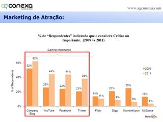   ¾ dos vídeosassistidos em mídiassociais;