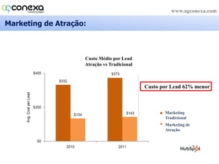  1 em cada 8 min online gastos no FB