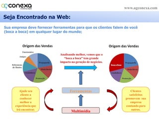 Novas Regras do Marketing e RP80% das pessoasbuscainformaçõesprimeirona web!