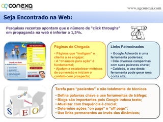 Marketing de Atração